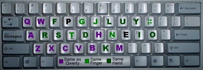 Image:colemak_vs_qwerty.jpg